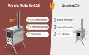 Doppelte Luftzufuhr: 35% mehr Effizienz!