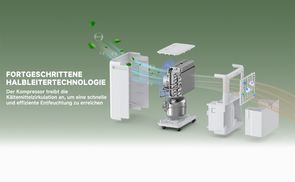 LEENON Luftentfeuchter: Ultrafast & Effizient