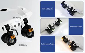 2 in 1 LED Beleuchtung für jede Umgebung