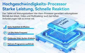 Quad Core Prozessor
