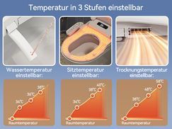SITZHEIZUNG WARMLUFTTROCKNUNG 