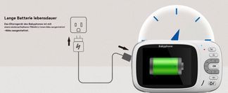 Lange Batterielebensdauer