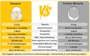 Leicht, stark & leise – besser als andere