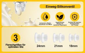 Sicher & hygienisch – mit perfekter Passform