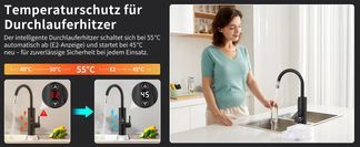 Temperaturschutz bei 55 °C – sicherer Betrieb garantiert