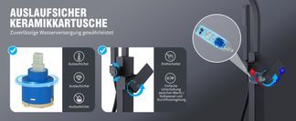 Langlebige Qualität: tropfsicher und leicht bedienbar