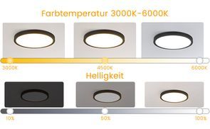 LED Deckenlampe Dimmbar