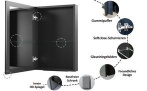 Hochwertige Materialien