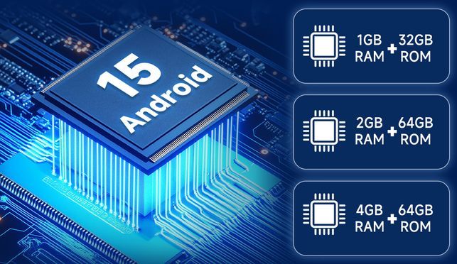 Neueste Version von Global Radio Android 15.0 mit unterschiedlichem Speicher