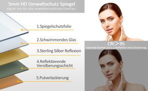 5mm HD Umweltschutz Spiegel