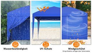 Wasserdicht und UV50+ Schutz