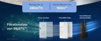 3 Stufen Filtration