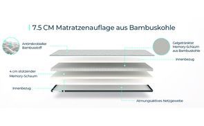 Mit Gel und Bambuskohle angereichert