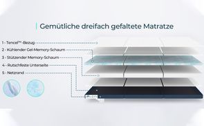 Gemütliche dreifach gefaltete Matratze
