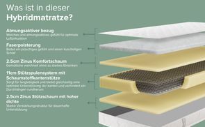WAS SIE VON DIESER MATRATZE ERWARTEN KÖNNEN