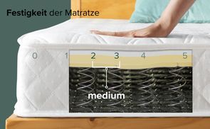 MITTLERE MATRATZENHÄRTE