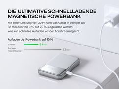 Ultraschnelle Aufladung