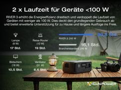 Verlängerte Appliance Laufzeit