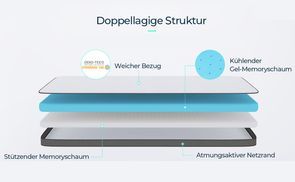 Robustes Schichtdesign
