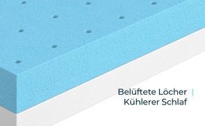 Belüftetes Design