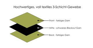 Beidseitig textile Optik ohne Beschichtung