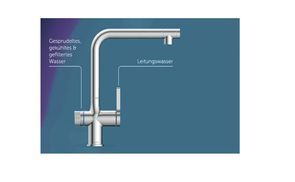 Gesprudeltes, gekühltes & gefiltertes Wasser