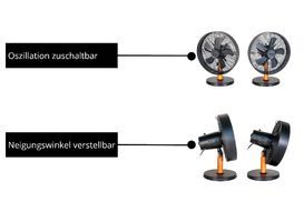 Oszillation & Neigungswinkel 
