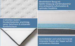 Ergonomischer und temperaturunabhängiger Liegekomfort!