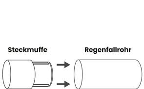 Rohrbefestigung