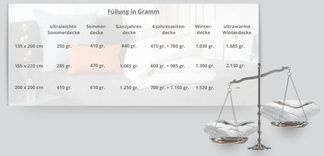 Viele verschiedene Вариантыn - für Jeden die richtige Decke.
