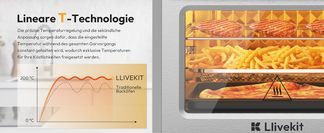 Lineare T Technologie