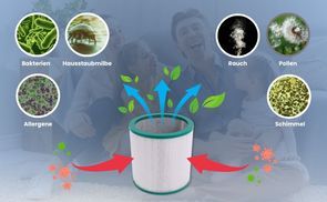 Hygienische Raumluft