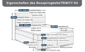 Technische Daten – Trinity K 4