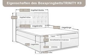 Technische Details im Überblick