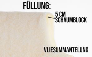 Hochwertiges Material