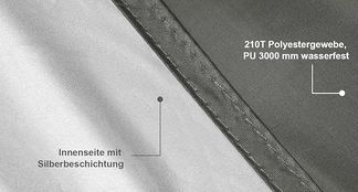Hochwertige Stoffe