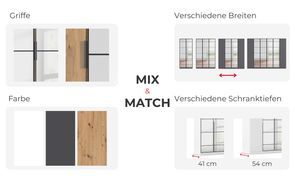 Ein System. Viele Möglichkeiten