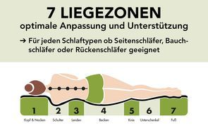 7 ergonomische Liegezonen