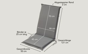 Praktische Maße