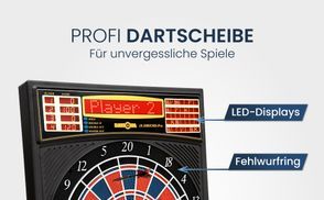 Übersichtliche Anzeigen