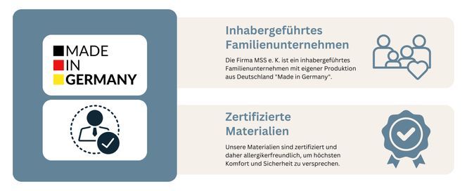 MSS e.K. Mellow-Foam 7 Zonen Kaltschaummatratze 