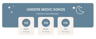 Härtegrade
