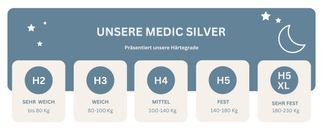 Härtegrade