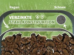 Hochwertige Verarbeitung