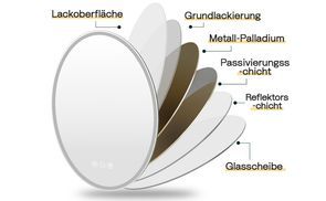 Unübertroffene Qualität durch erstklassige Materialien