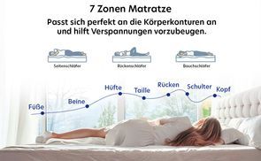 7 Zonen Matratze