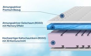 Atmungsaktiv und temperaturregulierend