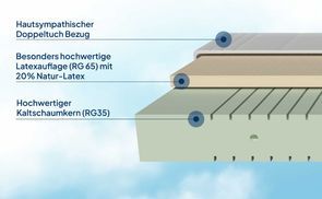 Atmungsaktiv und temperaturregulierend