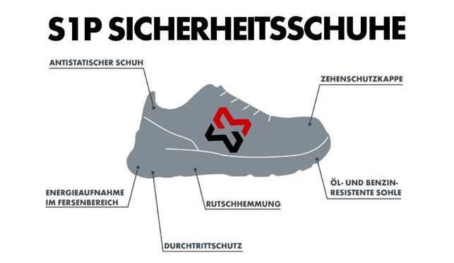 S1P Sicherheitsschuhe: Der ultimative Schutz für Profis in trockenen Arbeitsumgebungen