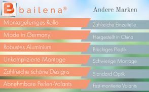 Ihre Vorteile Wichtig & Wertvoll